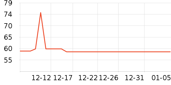 ���ڱ�ů������ʷ�۸�