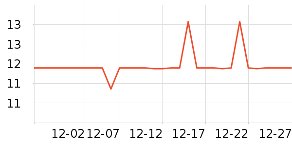 ���ı�����ʷ�۸�