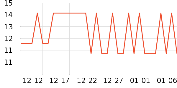 ��������С������ʷ�۸�