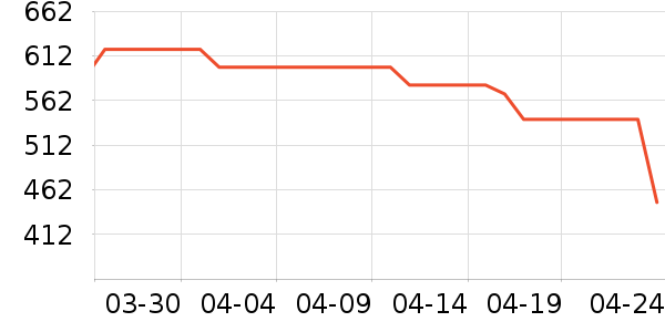 ������ˮ����ʷ�۸�