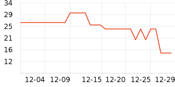 �ϼ���������ʷ�۸�