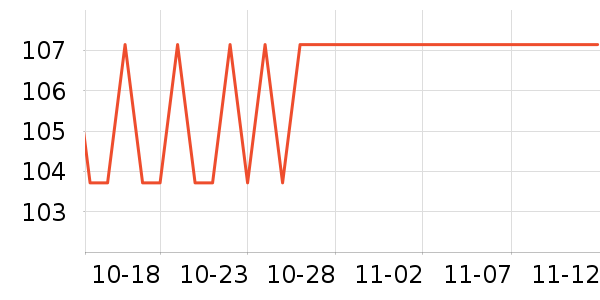 ��˫ϲƹ������Ʒ��ʷ�۸�