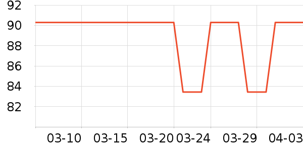 ����������/������ʷ�۸�