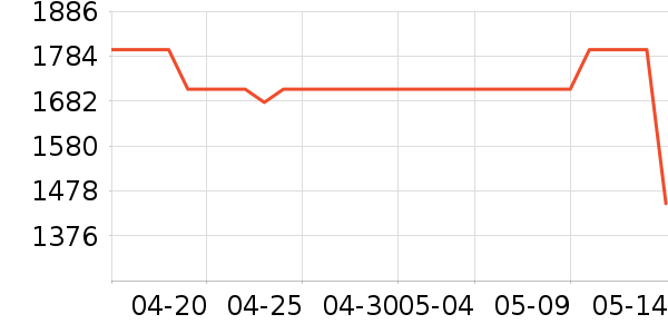 ���������ʷ�۸�