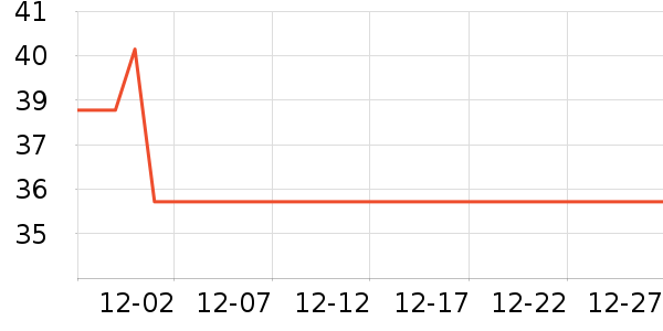 ���ڳ��س������ʷ�۸�