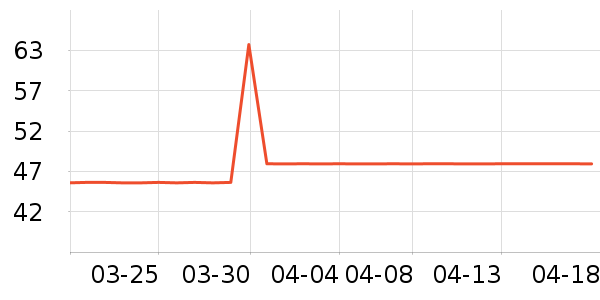 ��ţ����/������ʷ�۸�