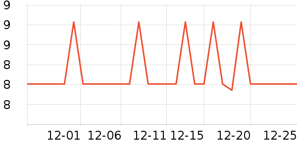 �߶ȿռ���������ʷ�۸�