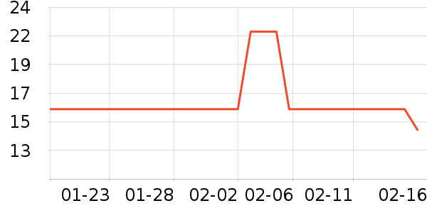 �컷������ʷ�۸�