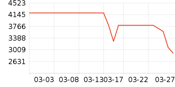 ƻ���ֻ���ʷ�۸�