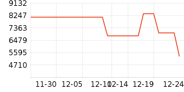 ����ϴ�����ʷ�۸�