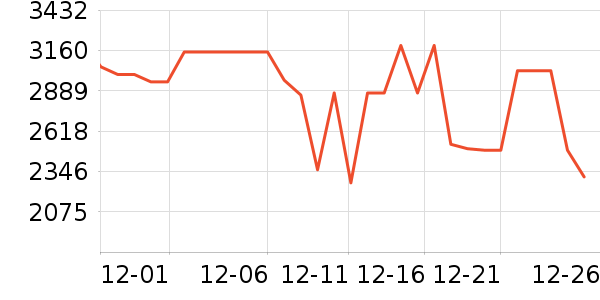 ����������ʷ�۸�