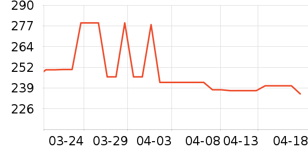 ��ľ���������ʷ�۸�