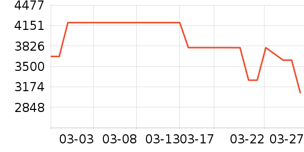 ƻ���ֻ���ʷ�۸�