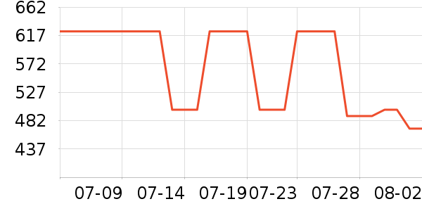 �����ֶ�������ʷ�۸�