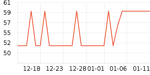 �������˶�������ʷ�۸�