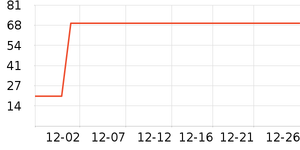 70���������������ʷ�۸�