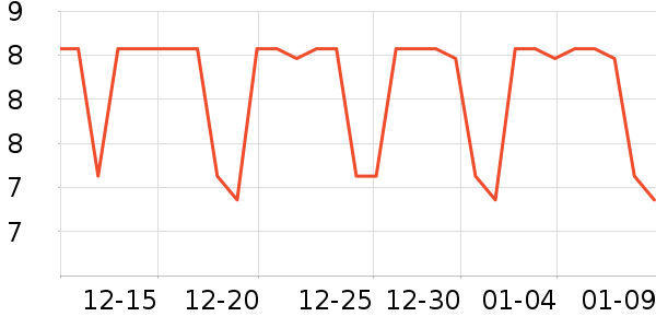 ������Ʒ��ʷ�۸�