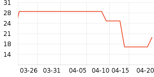 �����˹�����˶����������ʷ�۸�