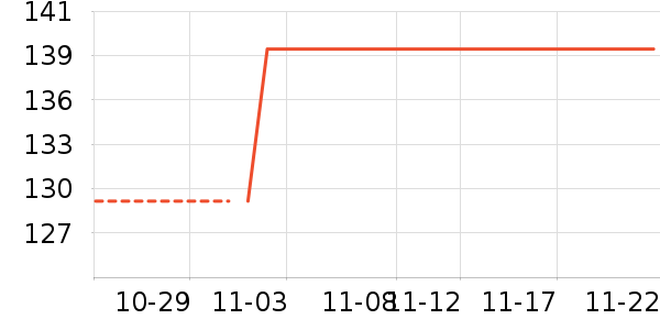 ����������ʷ�۸�