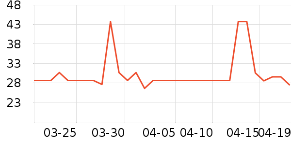 ���������ݵ���ʷ�۸�