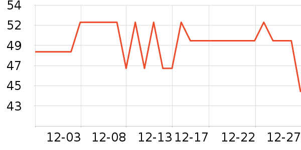 �����������������ʷ�۸�