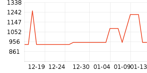 ȫ������/��/̨��ʷ�۸�