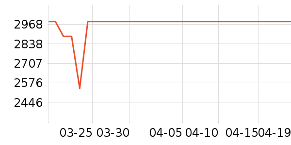 �׼�΢����һ���/����¯��ʷ�۸�