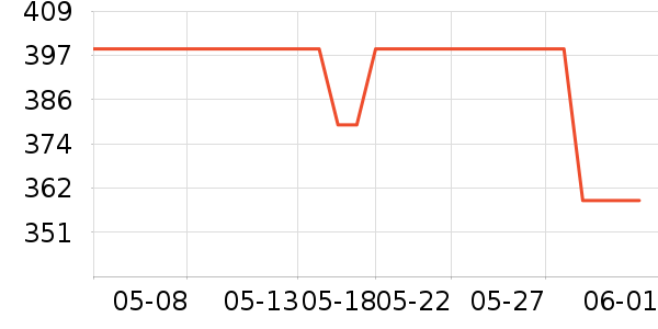 ������Դ��ʷ�۸�