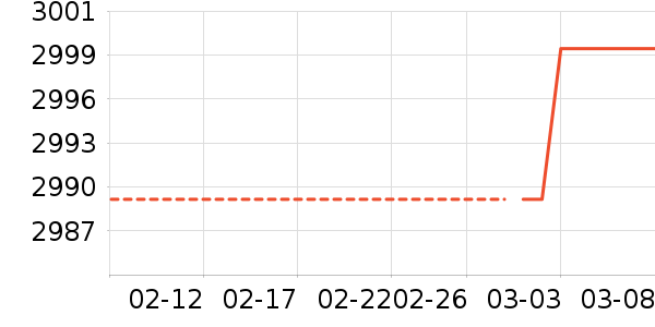 Ŭ������ʾ����ʷ�۸�