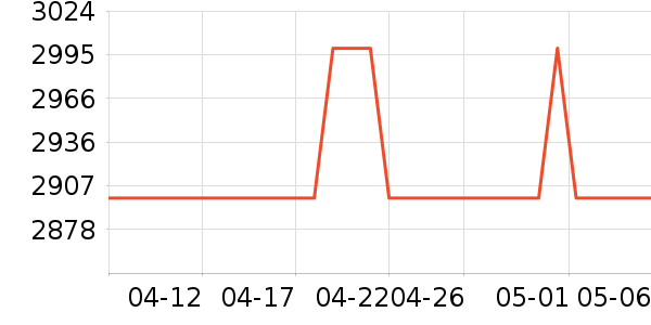 Ŭ������ʾ����ʷ�۸�