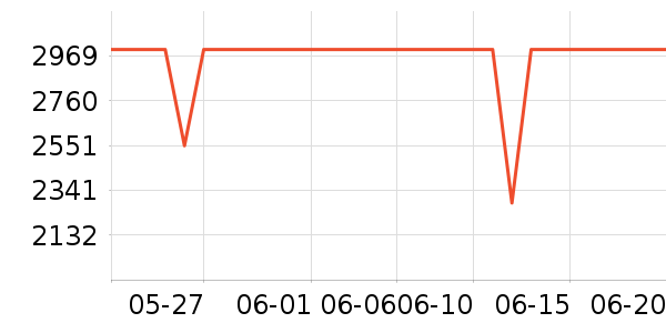 Ŭ������ʾ����ʷ�۸�