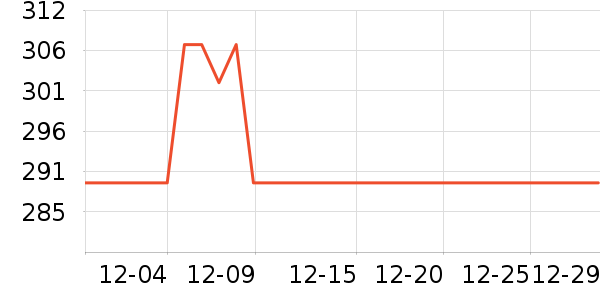 Flow Theory��ѩ��Ʒ��ʷ�۸�