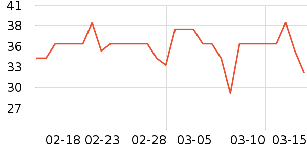 ʮ�µ���������ʷ�۸�