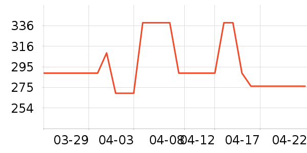 �����ġ�������ʿ�ڿ���ʷ�۸�