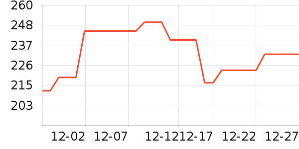 ���������Դ��ʷ�۸�