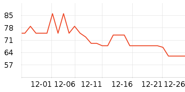 ��Ωŵ����������ʷ�۸�