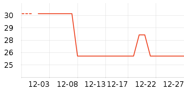 ����������ʷ�۸�