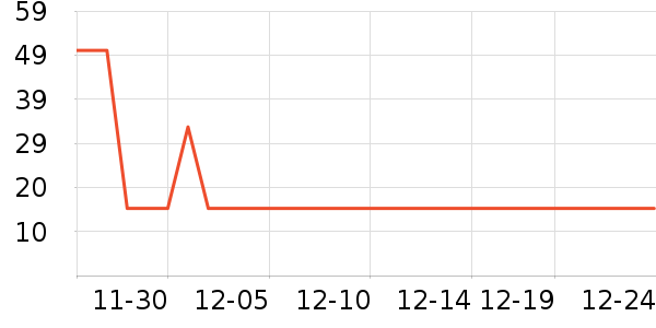 ��¶������ˮ��ʷ�۸�