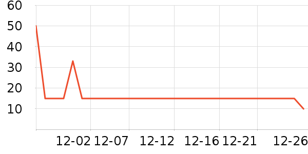 ��¶������ˮ��ʷ�۸�