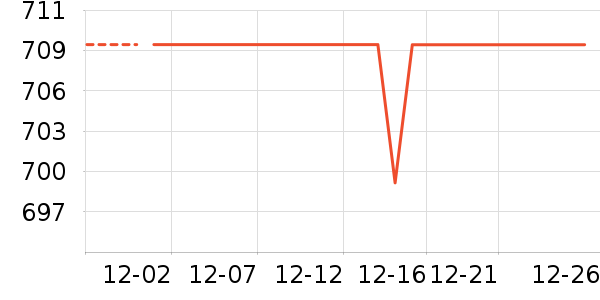 ӣ�������ʷ�۸�