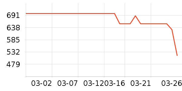 ӣ�������ʷ�۸�