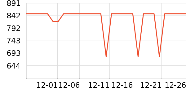 ӣ�������ʷ�۸�