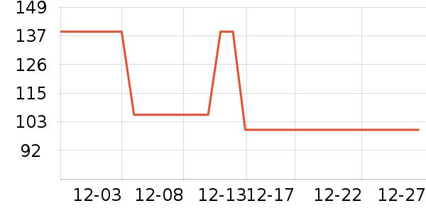 3CE�۱���ʷ�۸�