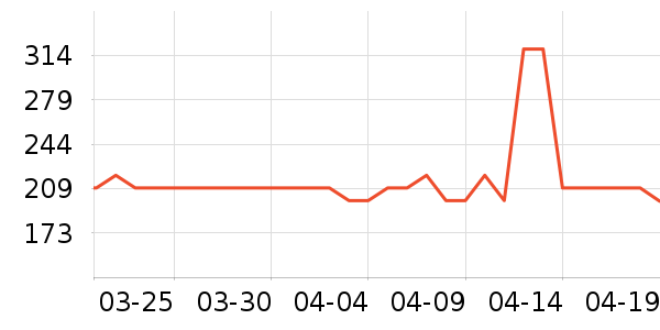 ���ٰ뿧��/�̲���ʷ�۸�