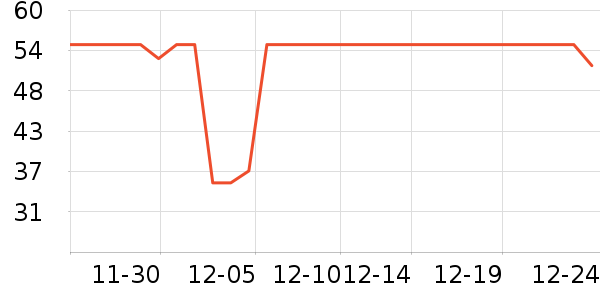 ��¶��๤����ʷ�۸�