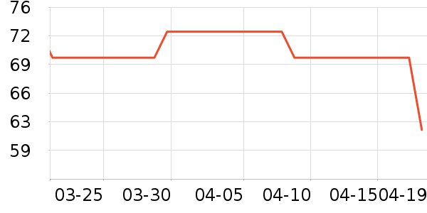 ���׳�������ʷ�۸�