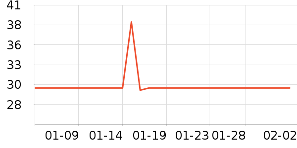 ��ӥ������ʳ��ʷ�۸�