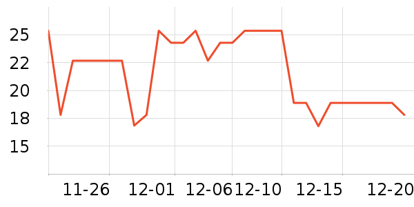 �����¸��/������ʷ�۸�