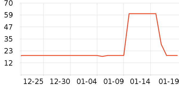 �����¸��/������ʷ�۸�