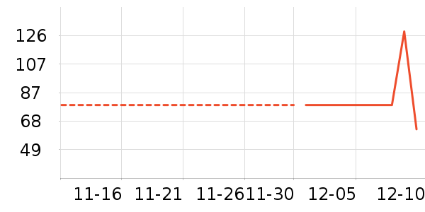 ��֮����ʷ�۸�